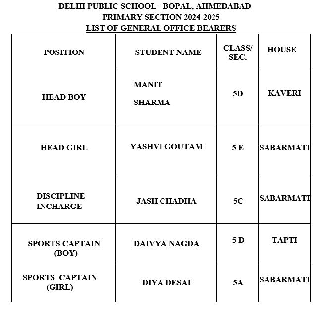 Student Council 9 2425DPSstuC4 https://dpsbopal-ahd.edu.in/academics-senior-appointments/student-council/