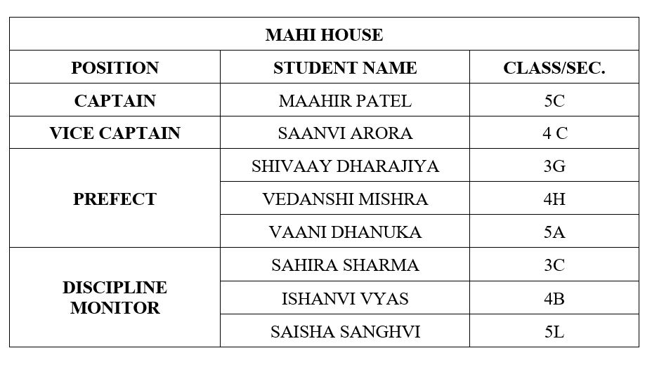 Primary Mahi 2 https://dpsbopal-ahd.edu.in/academics-senior-appointments/student-council/