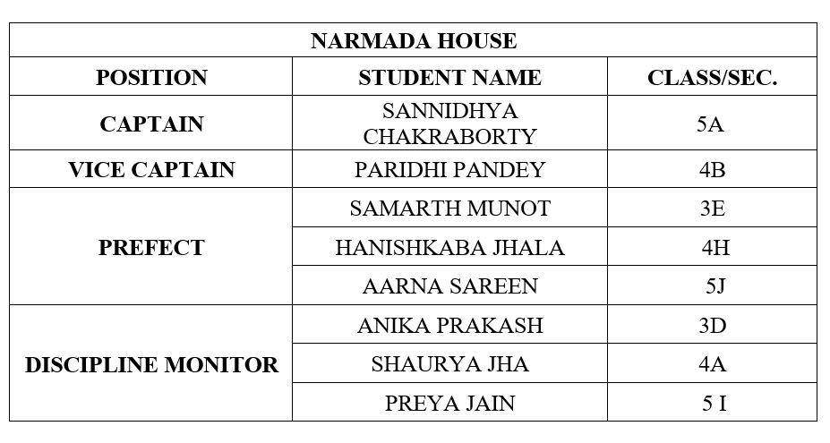 Primary narmada 3 https://dpsbopal-ahd.edu.in/academics-senior-appointments/student-council/