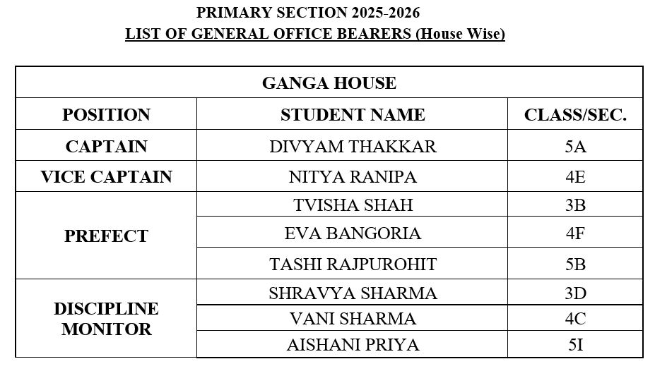 Student Council 2 PrimaryGanga https://dpsbopal-ahd.edu.in/academics-senior-appointments/student-council/