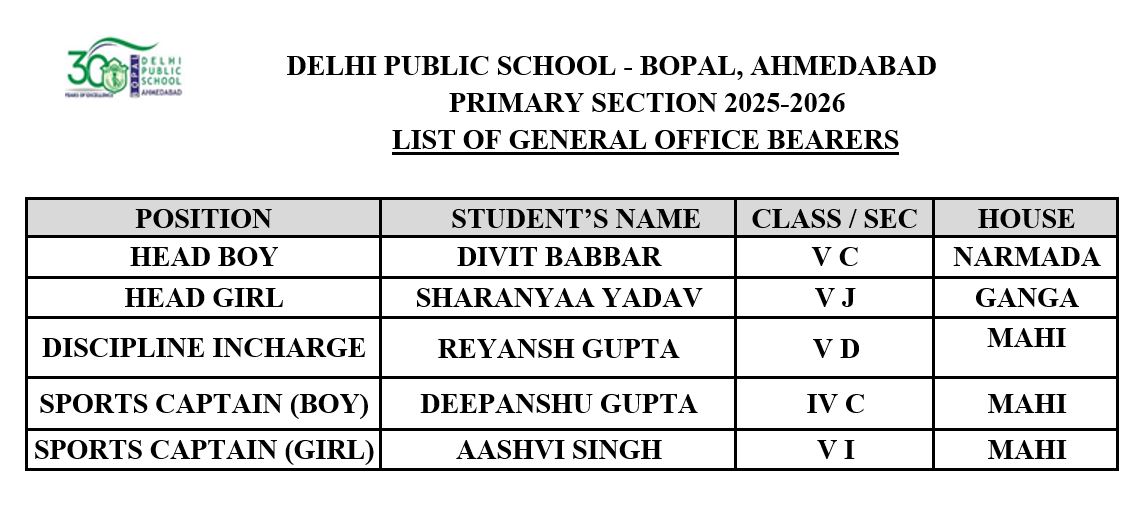 Student Council 1 offBearerHBHG1to5 https://dpsbopal-ahd.edu.in/academics-senior-appointments/student-council/