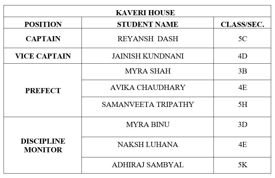 primary Kaveri 1 https://dpsbopal-ahd.edu.in/academics-senior-appointments/student-council/