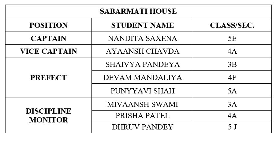 primary Sabarmati 4 https://dpsbopal-ahd.edu.in/academics-senior-appointments/student-council/